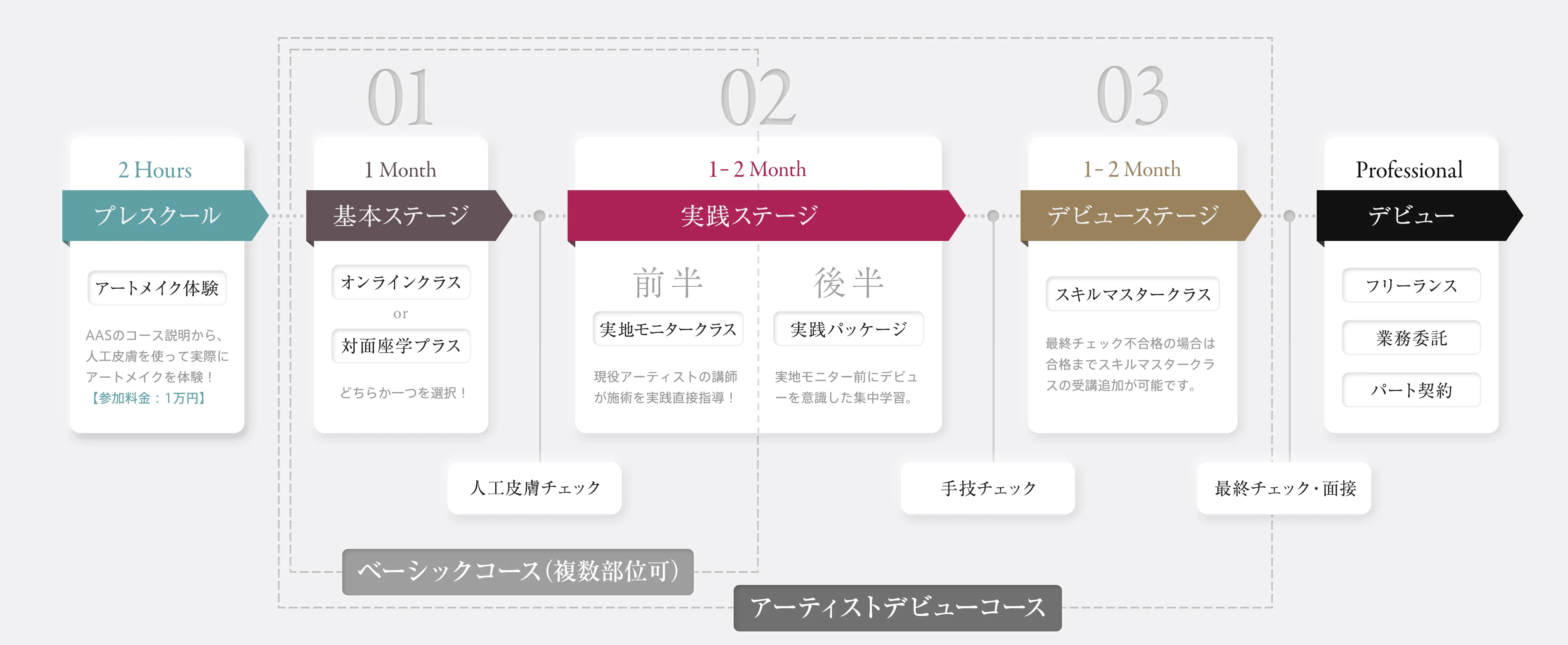 講習概要図